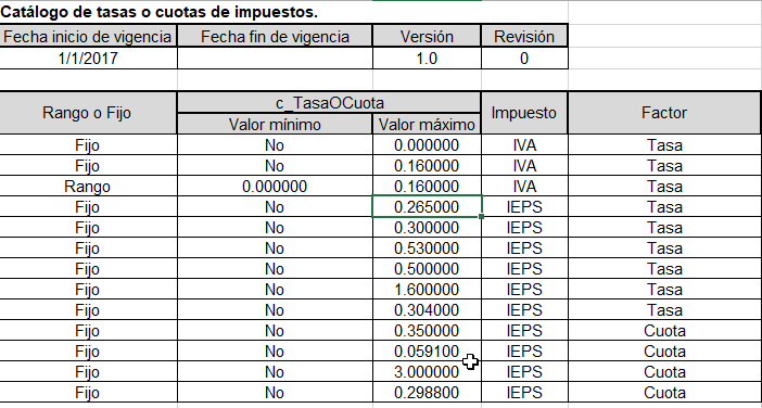 Falta IEPS 8%