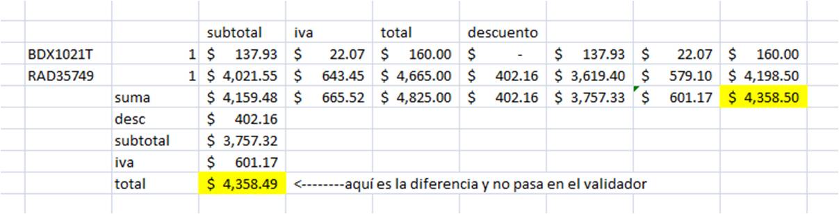 ejemplo de desglose de precios con descuento