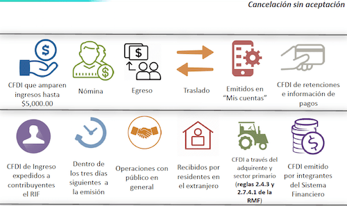 SAT_CancelacionesVF.png